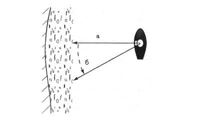 Рис.106. Облавливание границы водорослей: а) перпендикулярный заброс; б) заброс под углом