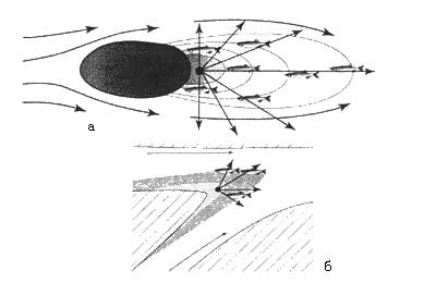 Рис.118. Облов подводных склонов: а) за препятствием; б) в месте слияния двух потоков