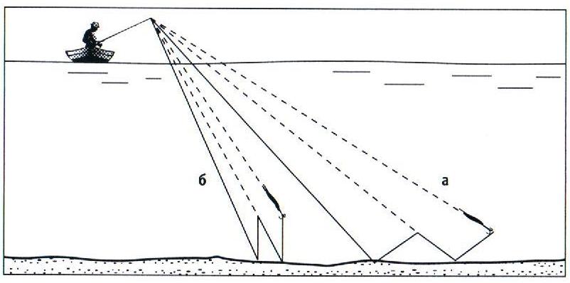 Рис.36. Ступенчатая проводка: а) классическая, б) полуотвесная