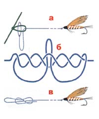 Рис.9. Монтаж оснастки "кораблика": а - присоединение съемного поводка с мушкой; б - узел для петли ставки; в - узел для поводка.